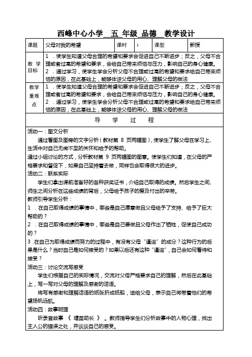 1.父母对我的希望1