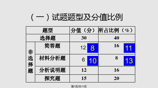 第一次中考模拟适应性训历史试卷分析PPT课件