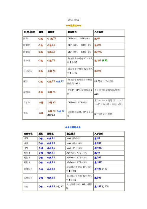 零之轨迹结晶回路