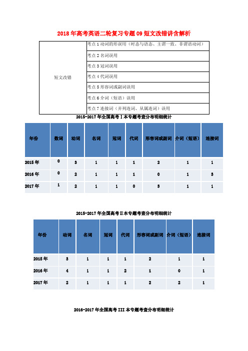 2018年高考英语二轮复习专题09短文改错讲含解析.doc
