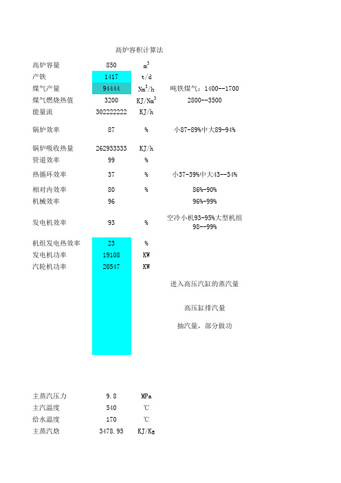 核电校核计算