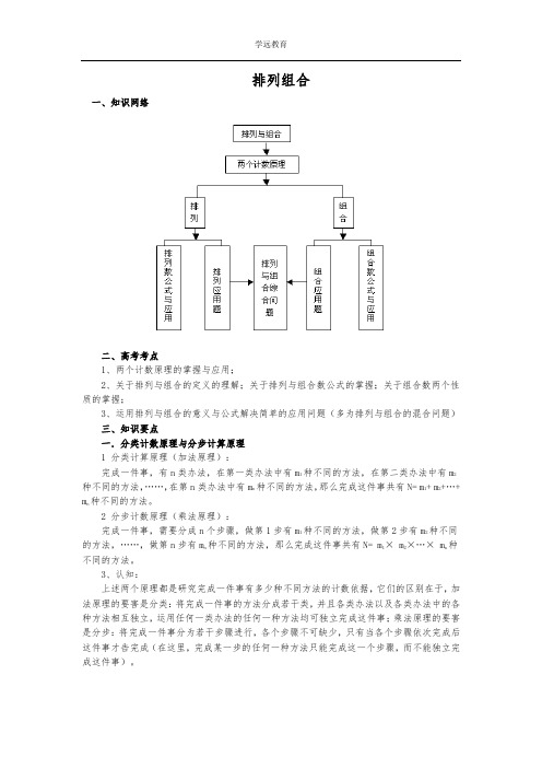 排列组合知识点与方法归纳