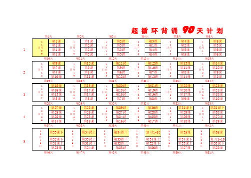 艾宾浩斯的记忆方法表