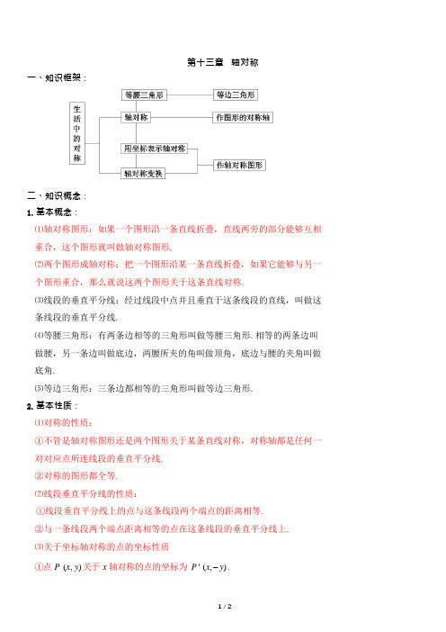 八年级上册数学第十三章  轴对称 知识点总结