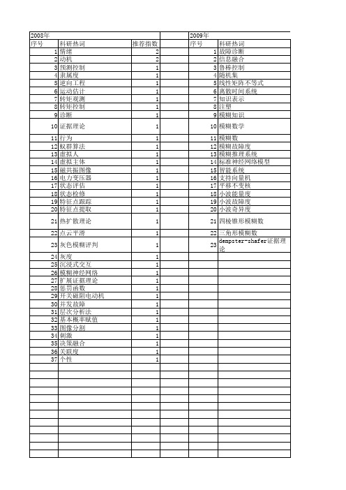 【浙江省自然科学基金】_模糊理论_期刊发文热词逐年推荐_20140812