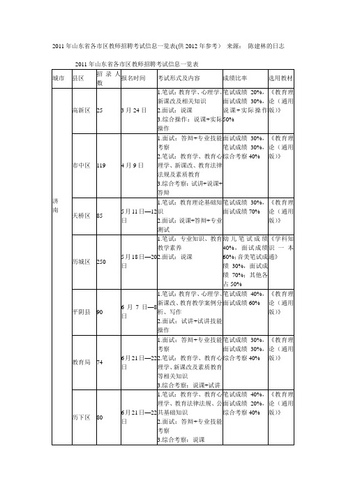 2011教师招聘信息(供2012参考青岛招录的多尤其是开发区,时间每年都差不多