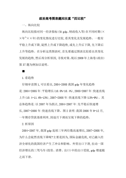 政治高考图表题应注重“四比较”