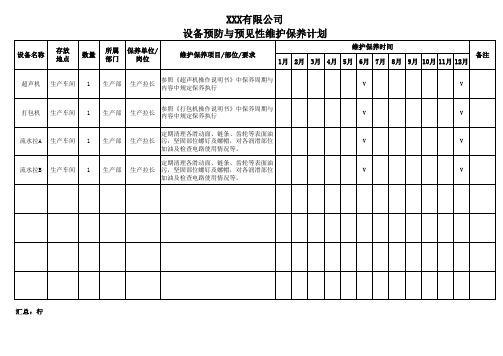 设备预防与预见性维护保养计划