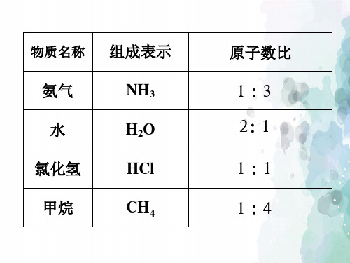 北京课改版化学-九年级上册-《化合价》名师课件2