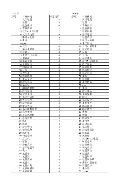 【国家自然科学基金】_中国地震_基金支持热词逐年推荐_【万方软件创新助手】_20140802