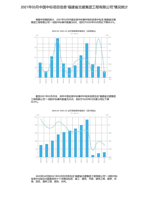 2021年03月中国中标项目信息“福建省交建集团工程有限公司”情况统计