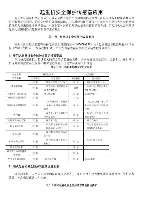 起重安全保护传感器应用