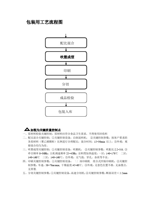 包装用工艺流程图