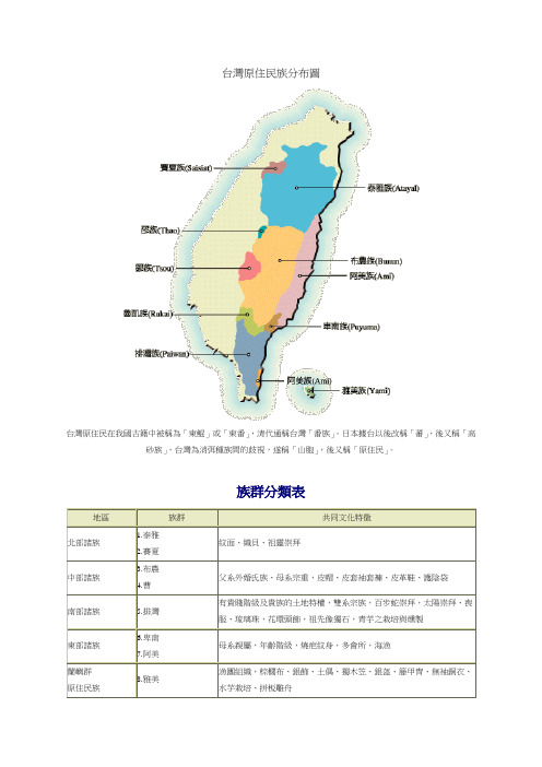 台湾原住民族分布图