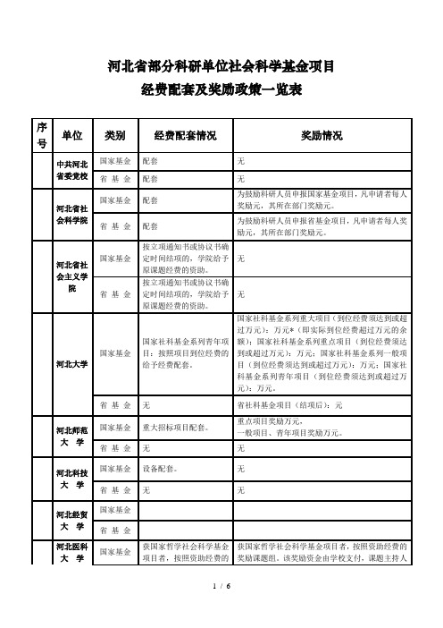 河北省部分科研单位社会科学基金项目