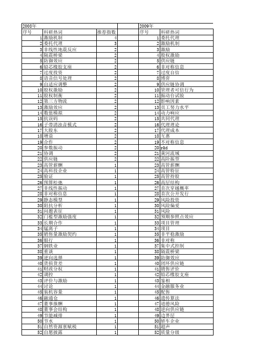 【国家自然科学基金】_激励水平_基金支持热词逐年推荐_【万方软件创新助手】_20140802