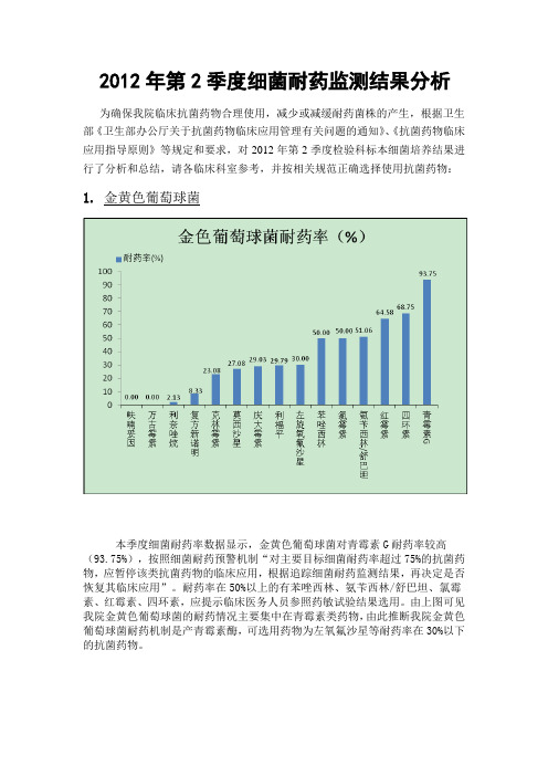耐药率