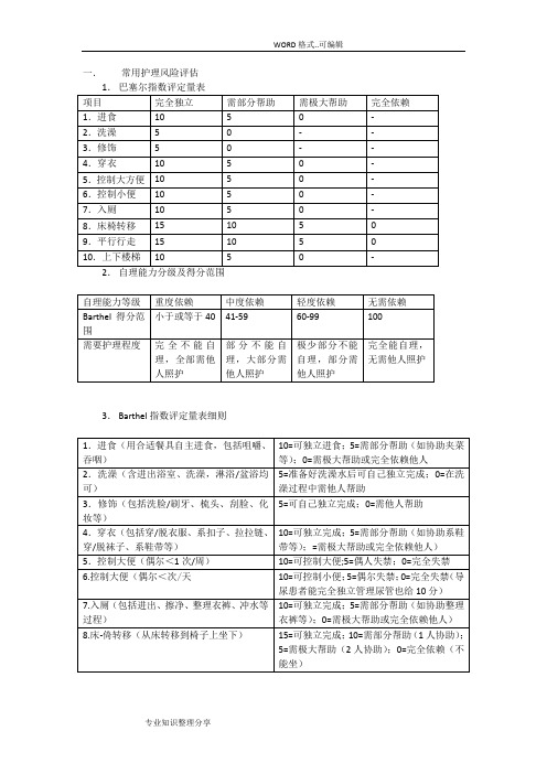 常用护理风险评估量表