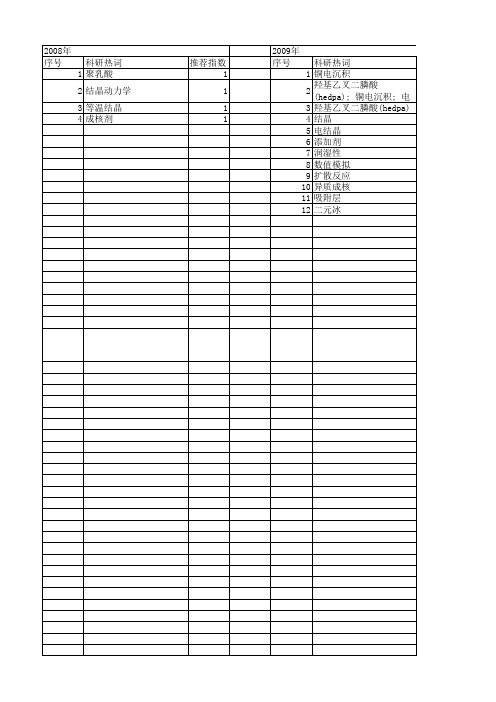 【浙江省自然科学基金】_成核_期刊发文热词逐年推荐_20140812