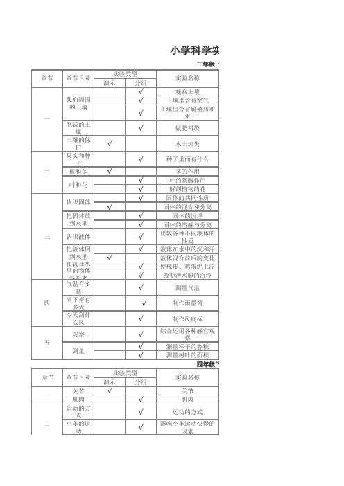 1.小学科学实验教学进度计划
