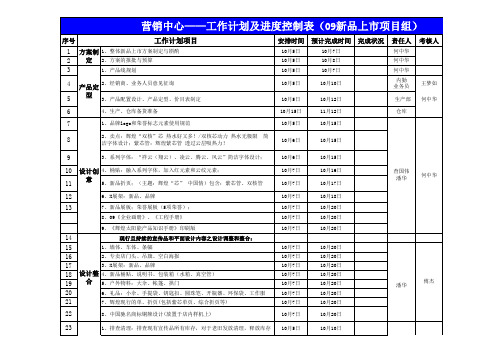 营销中心——部门工作计划提报及进度控制表(09新品上市项目组)