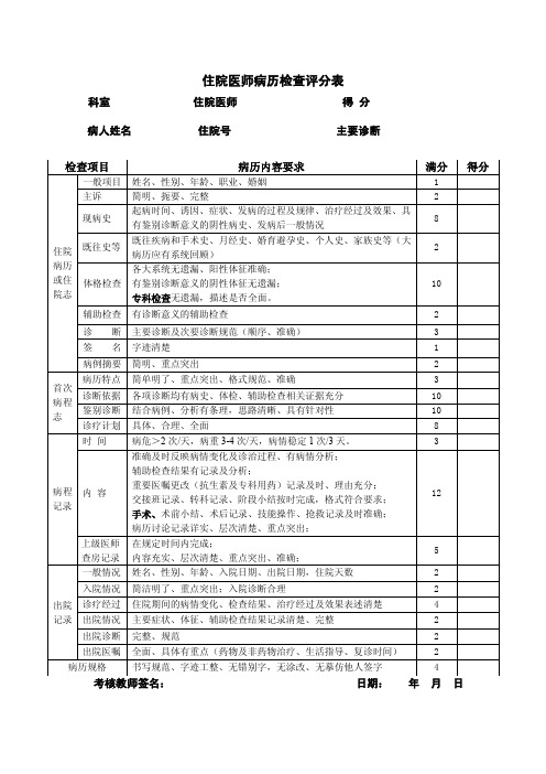 住院医师病历检查评分表