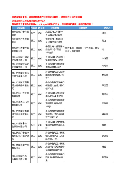 2020新版浙江省舟山商业服务工商企业公司名录名单黄页联系方式大全95家