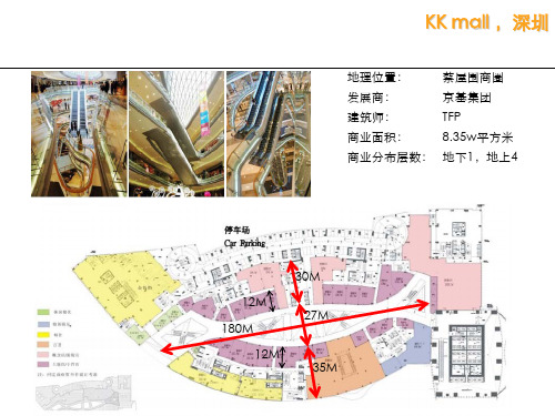 全国名商场主要平面尺度汇总