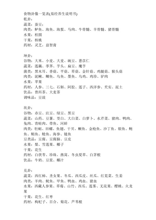 八卦食物与各卦人的关系
