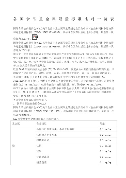 各国食品重金属限量标准比对一览表