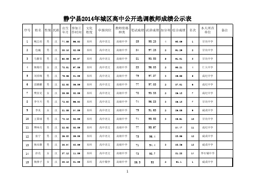 静宁县2014年城区高中公开选调教师成绩公示表