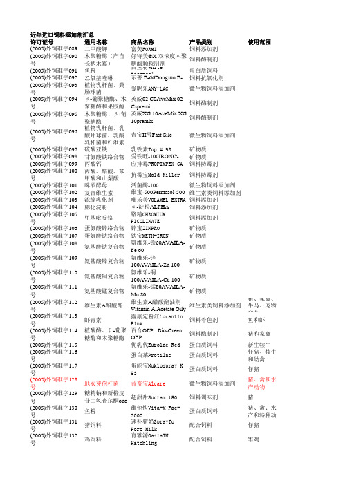 近年进口饲料添加剂汇总