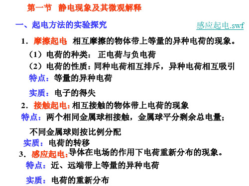 高二物理静电现象及其微观解释(PPT)4-2