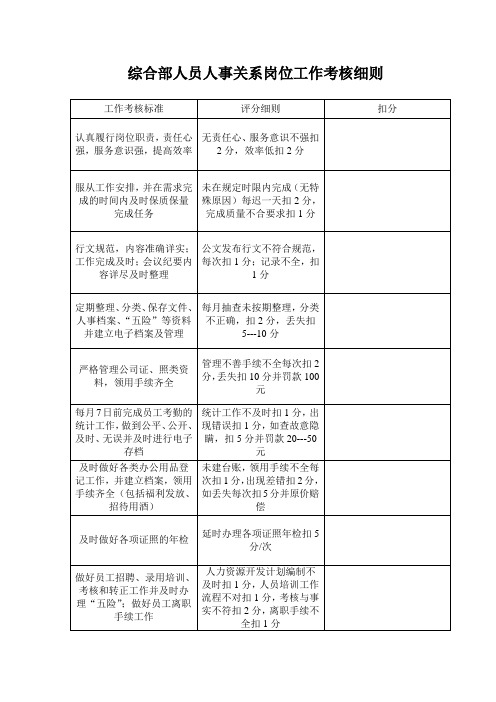 综合部人员岗位工作考核细则