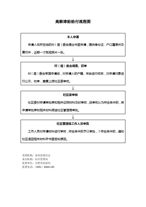高龄津贴给付流程图