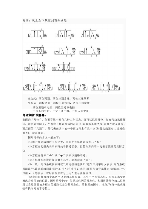 电磁阀符号