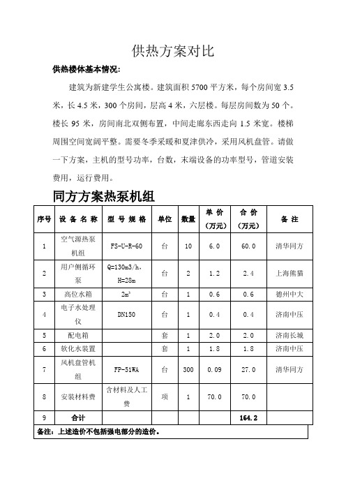供热对比