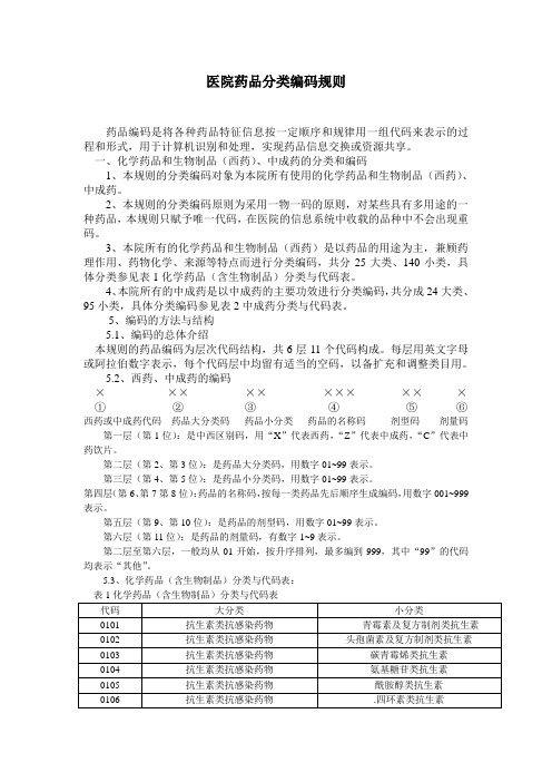 医院药品分类编码规则全面.doc