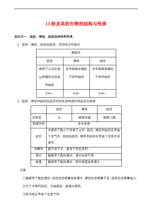 2021年高考化学考点复习讲练13烃及其衍生物的结构与性质