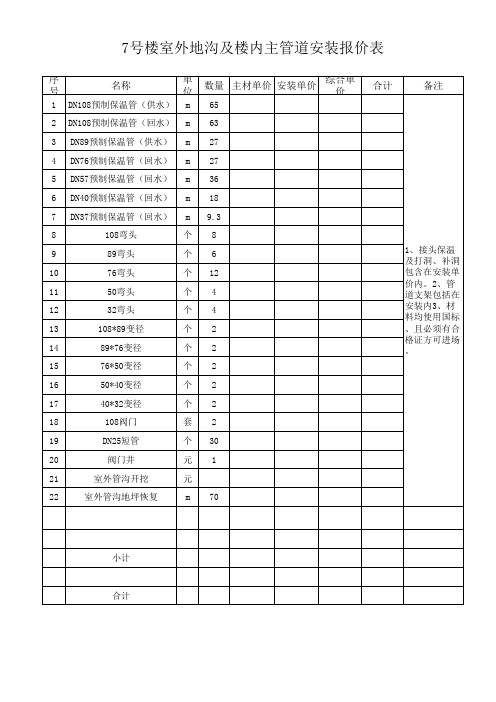 室外地沟及楼内管道安装报价表