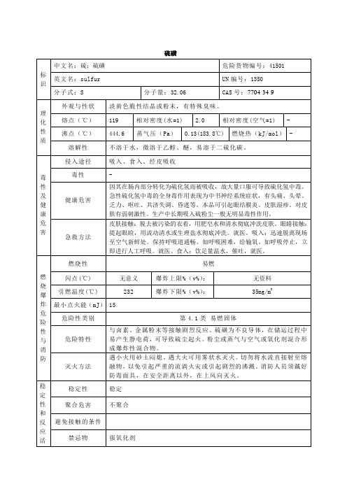 硫磺