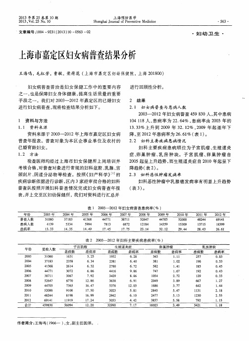 上海市嘉定区妇女病普查结果分析