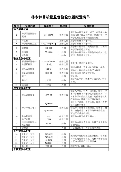 林木种苗质量监督检验仪器配置清单