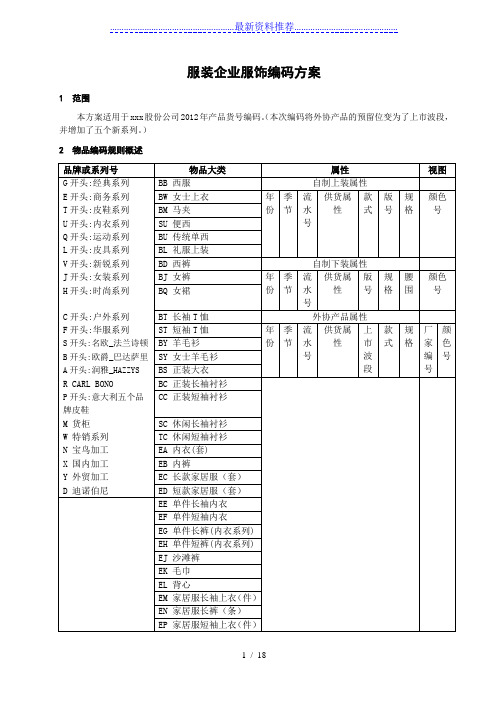 服装企业服饰编码方案
