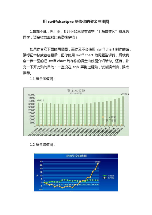 用swiffchartpro制作你的资金曲线图