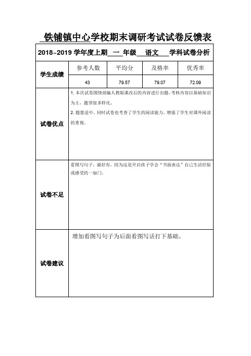 张培期末试卷反馈表