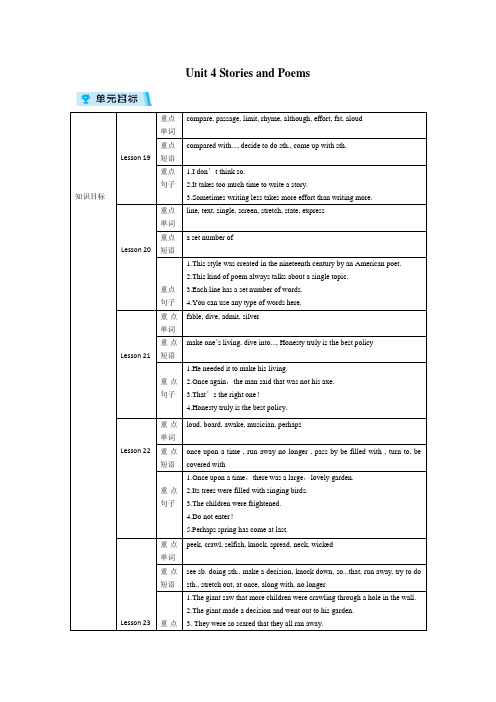 冀教英语九年级上教案Unit 4