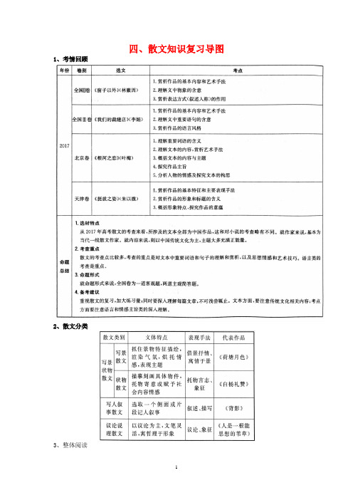 散文复习导图