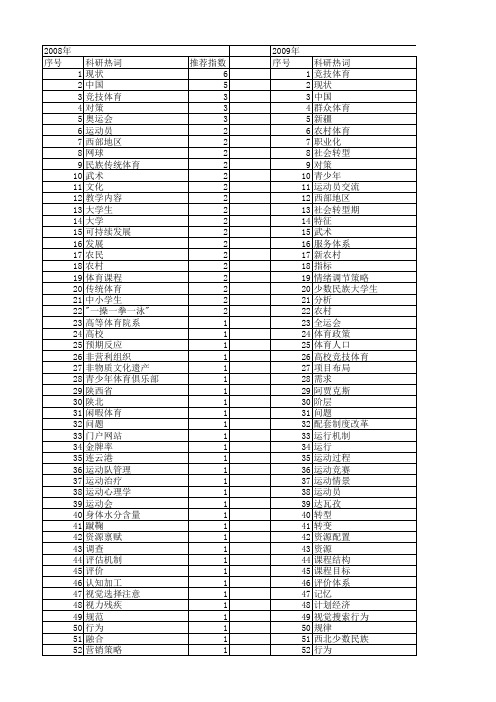 【国家社会科学基金】_科技体育_基金支持热词逐年推荐_【万方软件创新助手】_20140808