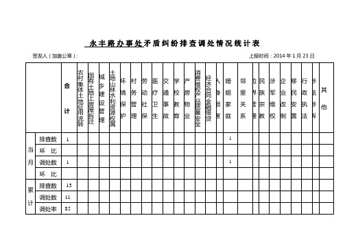 矛盾纠纷排查调处情况统计表